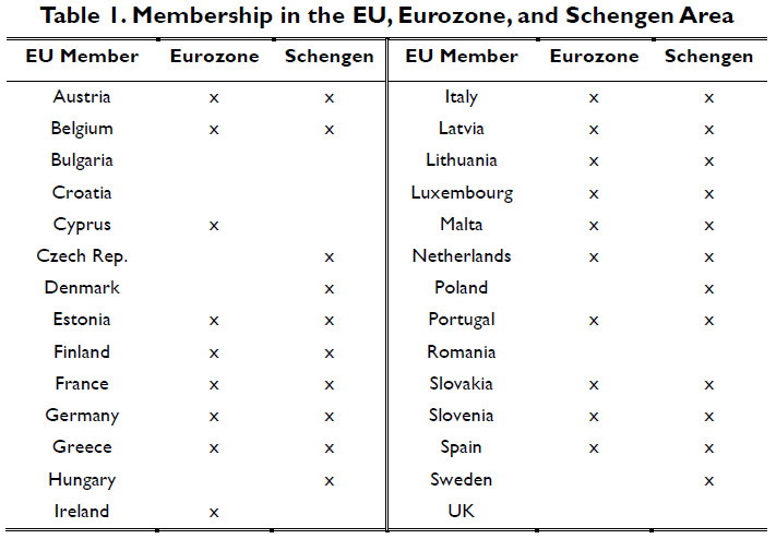 Реферат: Европейский союз и его позиция в международных отношениях