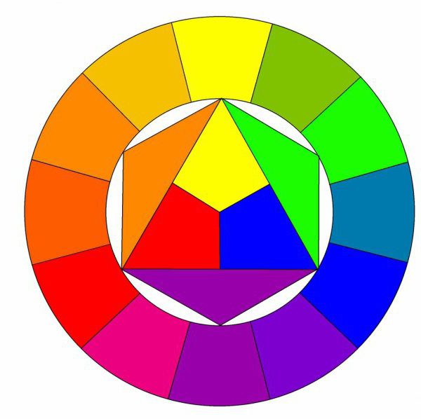 Реферат: Цветология: цвет и характер