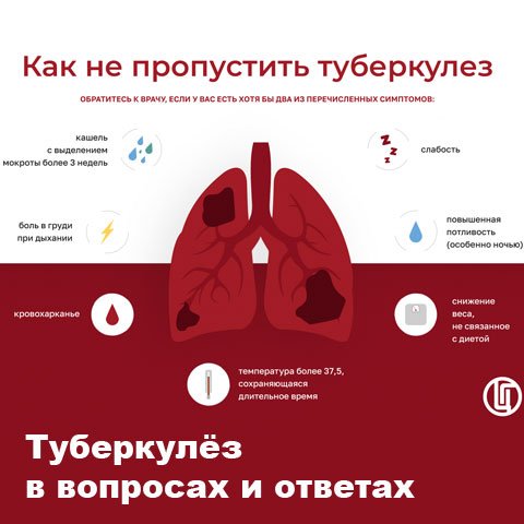 Туберкулёз в вопросах и ответах