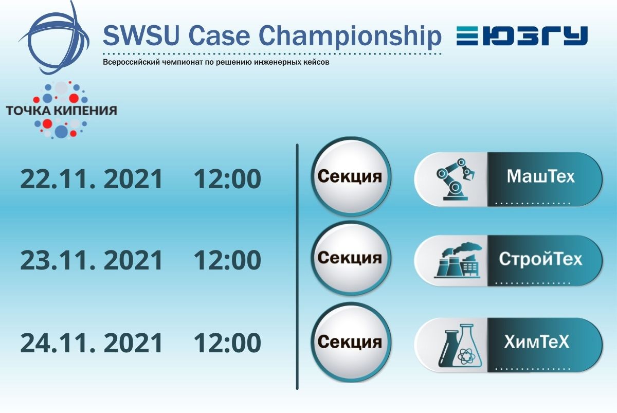 Финал SWSU Case Championship 2021