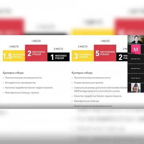 Как быстро сделать прототип и создавать MVP продукта