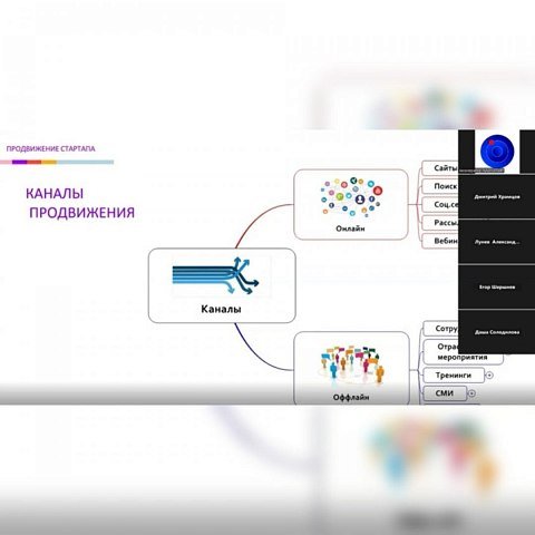 Построение воронки продаж. Планирование результатов: pipeline и forecast