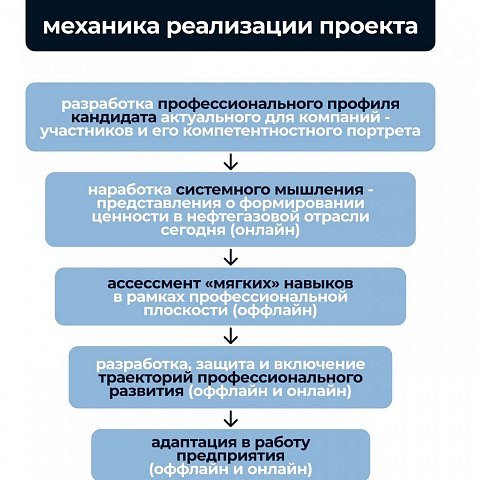 Нефть и газ – наше все 